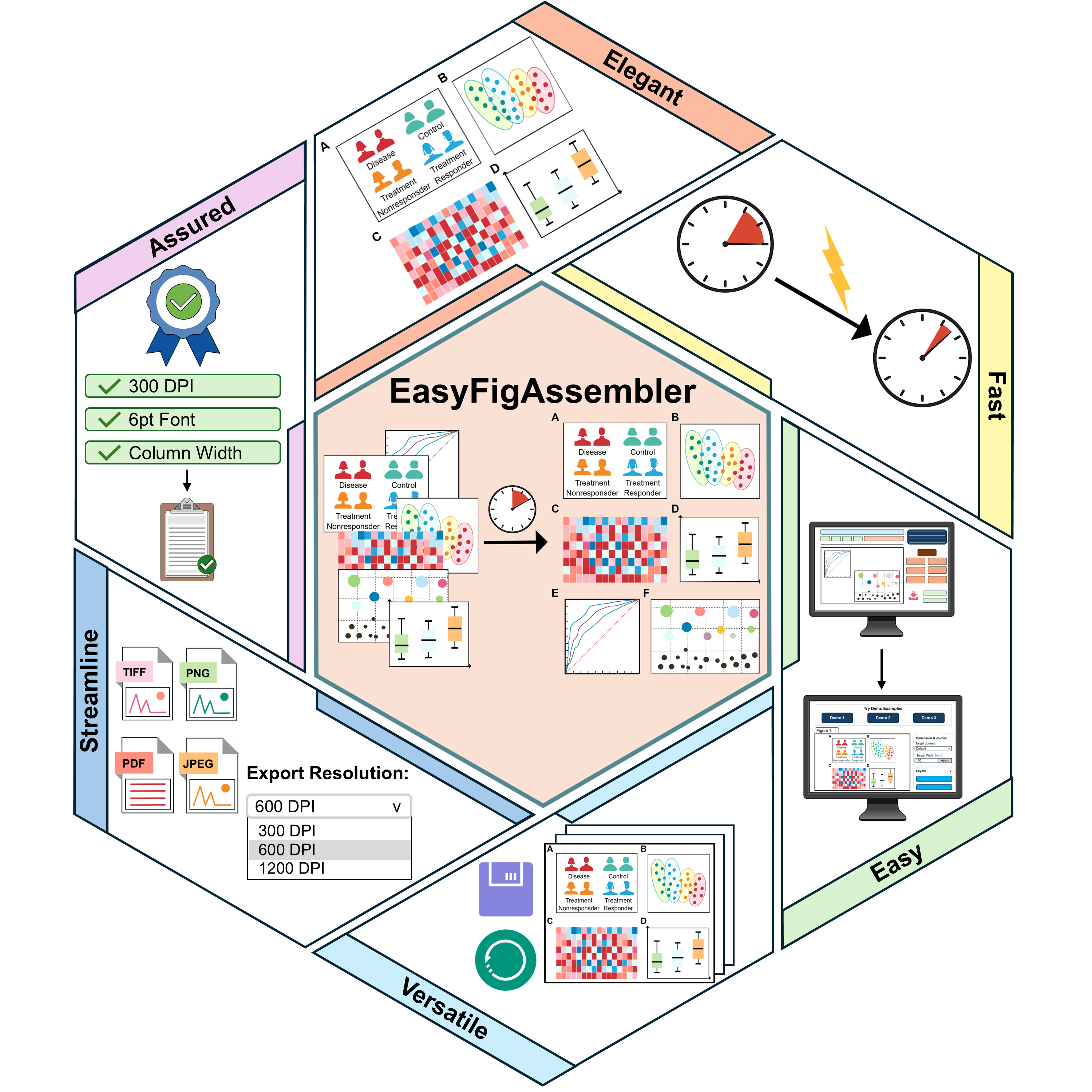 EasyFigAssembler Logo