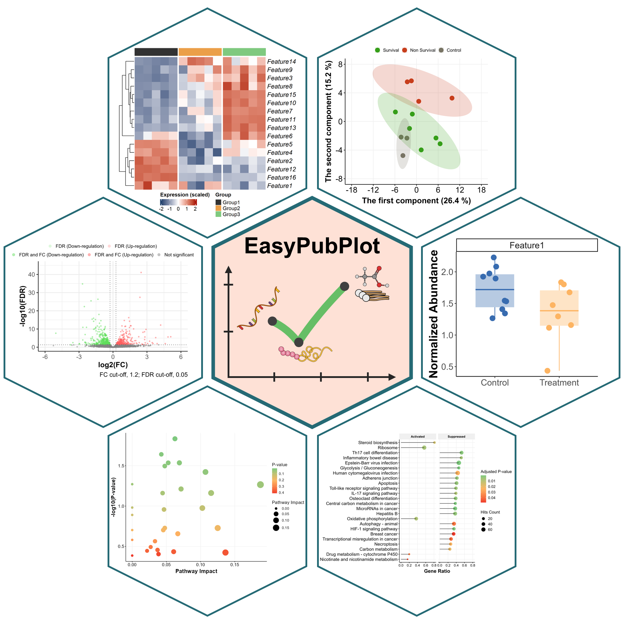 EasyPubPlot Logo